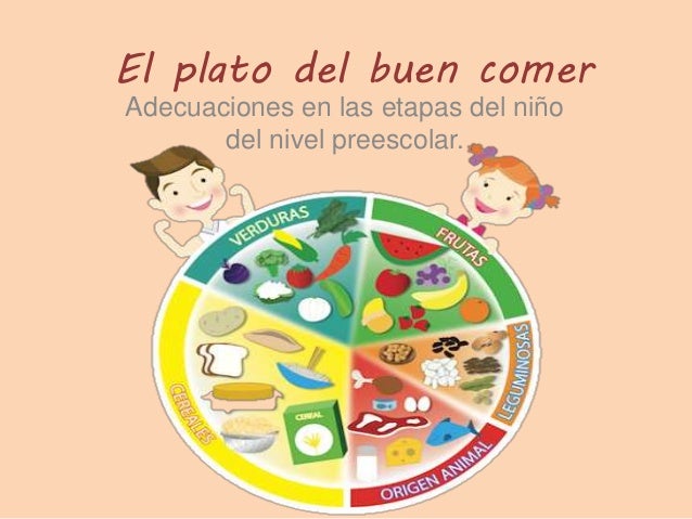 El Plato Del Buen Comer