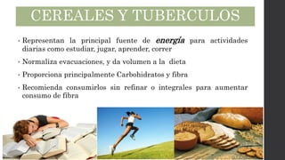 • Representan la principal fuente de energía para actividades
diarias como estudiar, jugar, aprender, correr
• Normaliza evacuaciones, y da volumen a la dieta
• Proporciona principalmente Carbohidratos y fibra
• Recomienda consumirlos sin refinar o integrales para aumentar
consumo de fibra
CEREALES Y TUBERCULOS
 