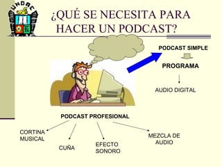 ¿QUÉ SE NECESITA PARA HACER UN PODCAST? PODCAST PROFESIONAL CORTINA MUSICAL CUÑA EFECTO SONORO MEZCLA DE AUDIO PROGRAMA AUDIO DIGITAL PODCAST SIMPLE 