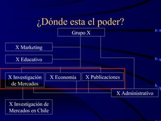 El Poder | PPT