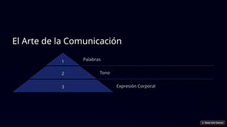 El Arte de la Comunicación
1 Palabras
2 Tono
3 Expresión Corporal
 