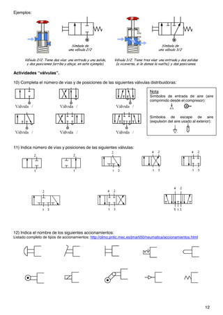 12
Nota
Símbolos de entrada de aire (aire
comprimido desde el compresor):
Símbolos de escape de aire
(expulsión del aire usado al exterior):
Ejemplos:
Actividades “válvulas”.
10) Completa el número de vías y de posiciones de las siguientes válvulas distribuidoras:
11) Indica número de vías y posiciones de las siguientes válvulas:
12) Indica el nombre de los siguientes accionamientos:
Listado completo de tipos de accionamientos: http://olmo.pntic.mec.es/jmarti50/neumatica/accionamientos.html
 