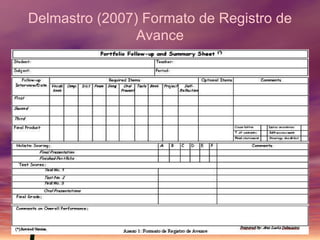 Delmastro (2007) Formato de Registro de
                Avance
 
