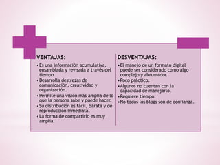 VENTAJAS:
•Es una información acumulativa,
ensamblada y revisada a través del
tiempo.
•Desarrolla destrezas de
comunicación, creatividad y
organización.
•Permite una visión más amplia de lo
que la persona sabe y puede hacer.
•Su distribución es fácil, barata y de
reproducción inmediata.
•La forma de compartirlo es muy
amplia.
DESVENTAJAS:
•El manejo de un formato digital
puede ser considerado como algo
complejo y abrumador.
•Poco práctico.
•Algunos no cuentan con la
capacidad de manejarlo.
•Requiere tiempo.
•No todos los blogs son de confianza.
 