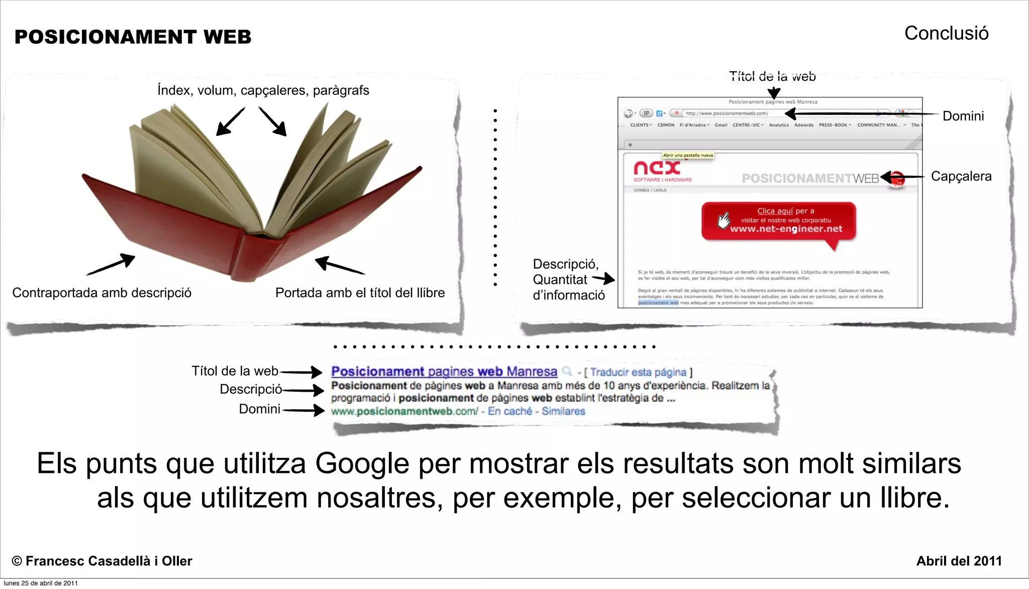 POSICIONAMENT WEB                                                                                              Conclusió

                                                                                                Títol de la web
                            Índex, volum, capçaleres, paràgrafs
                                                                                                                       Domini



                                                                                                                     Capçalera




                                                                                 Descripció,
                                                                                 Quantitat
  Contraportada amb descripció                 Portada amb el títol del llibre   d’informació




                                 Títol de la web
                                       Descripció
                                          Domini



          Els punts que utilitza Google per mostrar els resultats son molt similars
               als que utilitzem nosaltres, per exemple, per seleccionar un llibre.
  © Francesc Casadellà i Oller                                                                                     Abril del 2011
lunes 25 de abril de 2011
 