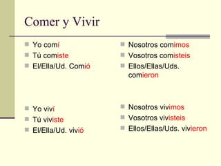 Comer y Vivir Yo com í T ú  com iste El/Ella/Ud. Com i ó Yo viv í T ú  viv iste El/Ella/Ud. viv i ó Nosotros com imos Vosotros com isteis Ellos/Ellas/Uds. com ieron Nosotros viv imos Vosotros viv isteis Ellos/Ellas/Uds. viv ieron 