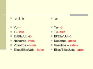 -er & -ir Yo- - í Tu-  iste El/Ella/Ud.- i ó Nosotros-  imos Vosotros –  isteis Ellos/Ellas/Uds. - ieron -ar Yo- - é Tu-  aste El/Ella/Ud.- ó Nosotros-  amos Vosotros –  asteis Ellos/Ellas/Uds. - aron 
