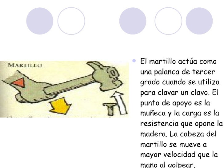 Que Tipo De Palanca Es Un Martillo Clavando Un Clavo