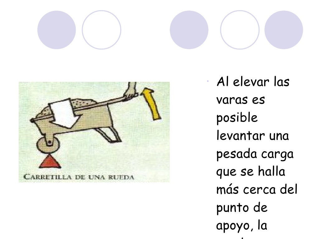 El Principio De La Palanca