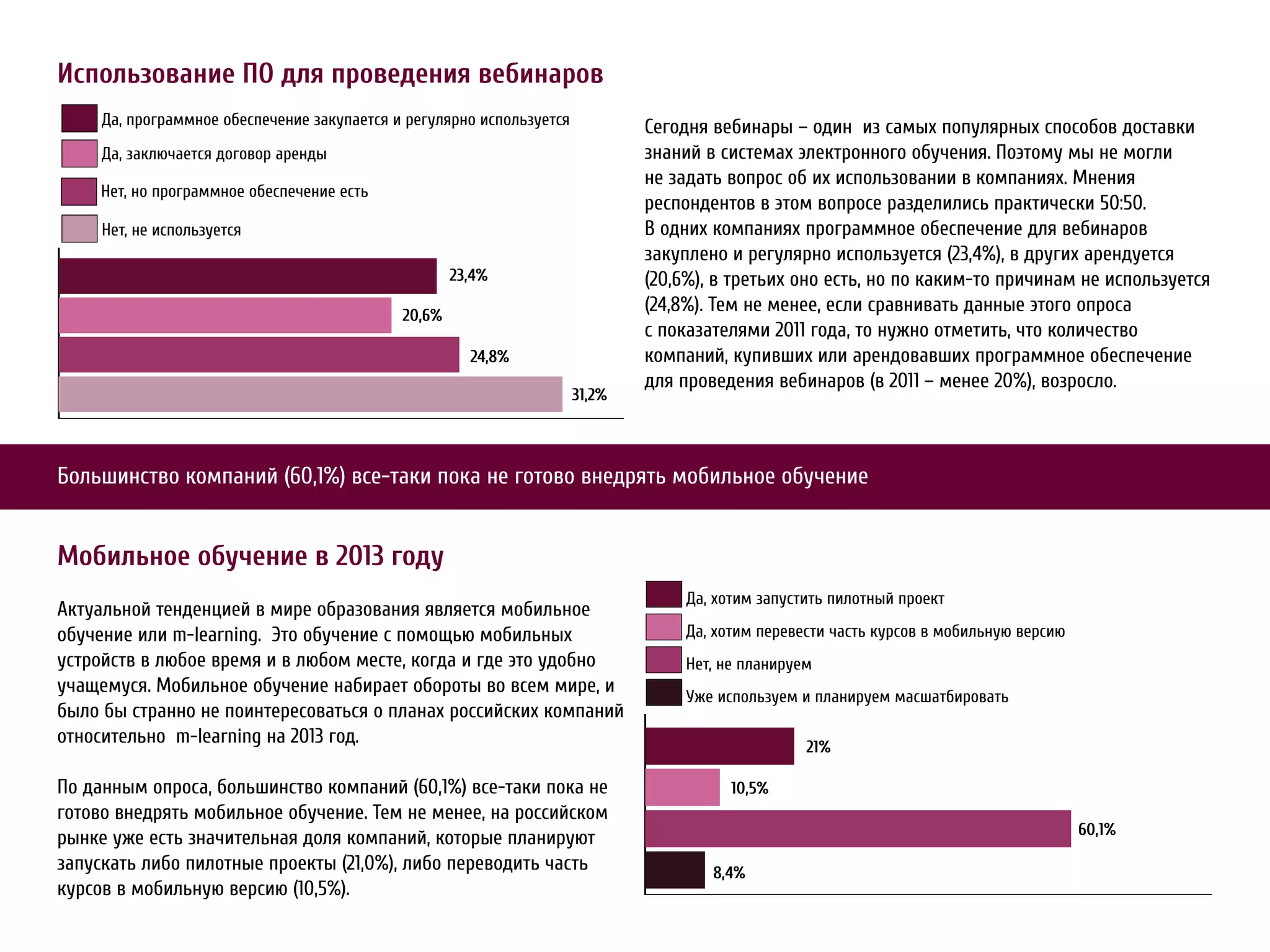 Использование ПО для проведения вебинаров
     Да,     а                а   а                                Сегодня вебинары – один из самых популярных способов доставки
     Да, а       а       а                                         знаний в системах электронного обучения. Поэтому мы не могли
                                                                   не задать вопрос об их использовании в компаниях. Мнения
     Н ,             а
                                                                   респондентов в этом вопросе разделились практически 50:50.
     Н ,                                                           В одних компаниях программное обеспечение для вебинаров
                                                                   закуплено и регулярно используется (23,4%), в других арендуется
                                               23,4%               (20,6%), в третьих оно есть, но по каким-то причинам не используется
                                       20,6%
                                                                   (24,8%). Тем не менее, если сравнивать данные этого опроса
                                                                   с показателями 2011 года, то нужно отметить, что количество
                                                 24,8%             компаний, купивших или арендовавших программное обеспечение
                                                                   для проведения вебинаров (в 2011 – менее 20%), возросло.
                                                          31,2%



Большинство компаний (60,1%) все-таки пока не готово внедрять мобильное обучение


Мобильное обучение в 2013 году
                                                                        Да,              а
Актуальной тенденцией в мире образования является мобильное
обучение или m-learning. Это обучение с помощью мобильных              Да,                         а
устройств в любое время и в любом месте, когда и где это удобно        Н ,           а
учащемуся. Мобильное обучение набирает обороты во всем мире, и          У                          а   а   а   а
было бы странно не поинтересоваться о планах российских компаний
относительно m-learning на 2013 год.                                                         21%

По данным опроса, большинство компаний (60,1%) все-таки пока не                 10,5%
готово внедрять мобильное обучение. Тем не менее, на российском
                                                                                                                       60,1%
рынке уже есть значительная доля компаний, которые планируют
запускать либо пилотные проекты (21,0%), либо переводить часть                8,4%
курсов в мобильную версию (10,5%).
 