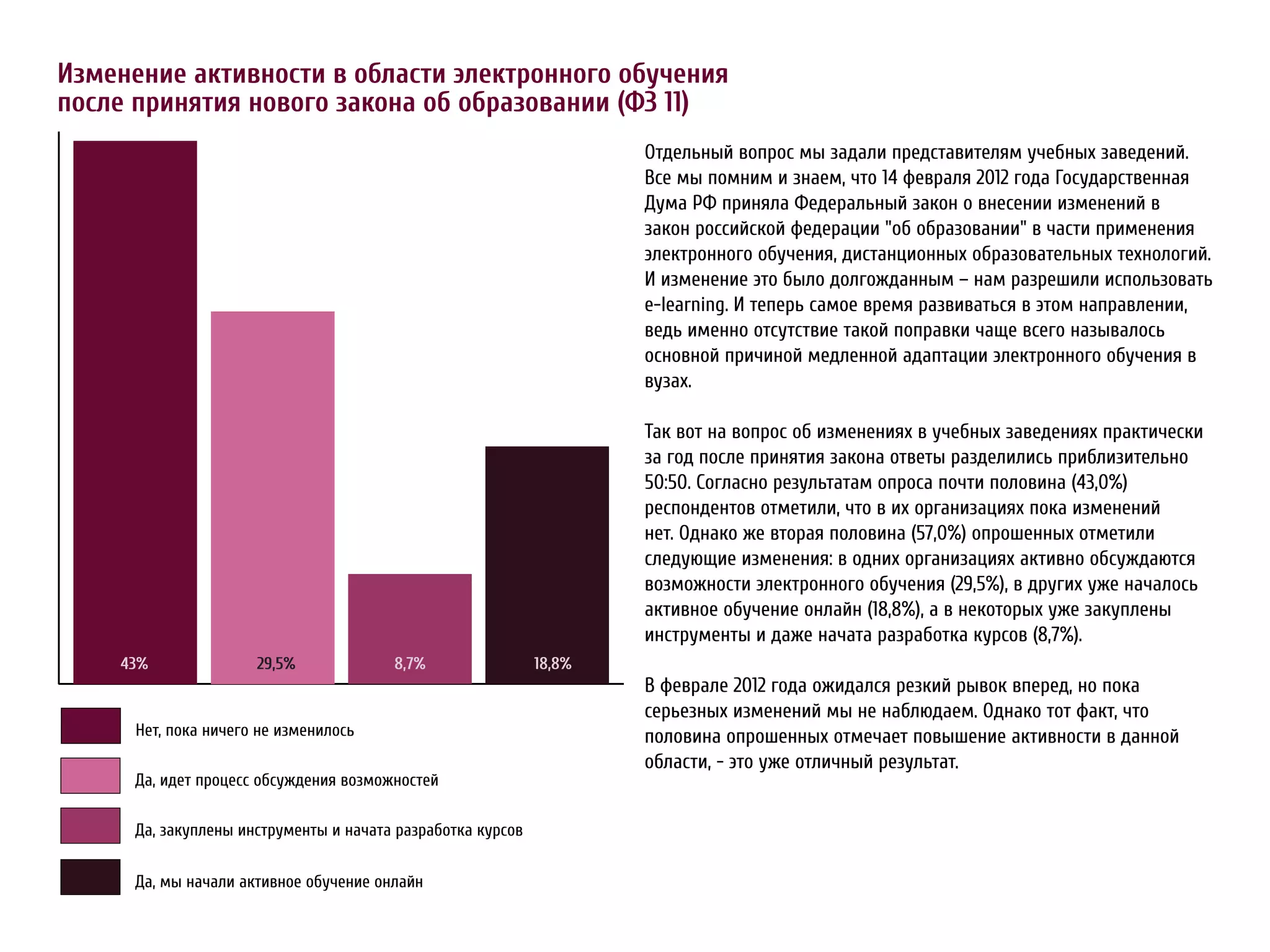 Изменение активности в области электронного обучения
после принятия нового закона об образовании (ФЗ 11)
                                                       Отдельный вопрос мы задали представителям учебных заведений.
                                                       Все мы помним и знаем, что 14 февраля 2012 года Государственная
                                                       Дума РФ приняла Федеральный закон о внесении изменений в
                                                       закон российской федерации "об образовании" в части применения
                                                       электронного обучения, дистанционных образовательных технологий.
                                                       И изменение это было долгожданным – нам разрешили использовать
                                                       e-learning. И теперь самое время развиваться в этом направлении,
                                                       ведь именно отсутствие такой поправки чаще всего называлось
                                                       основной причиной медленной адаптации электронного обучения в
                                                       вузах.

                                                       Так вот на вопрос об изменениях в учебных заведениях практически
                                                       за год после принятия закона ответы разделились приблизительно
                                                       50:50. Согласно результатам опроса почти половина (43,0%)
                                                       респондентов отметили, что в их организациях пока изменений
                                                       нет. Однако же вторая половина (57,0%) опрошенных отметили
                                                       следующие изменения: в одних организациях активно обсуждаются
                                                       возможности электронного обучения (29,5%), в других уже началось
                                                       активное обучение онлайн (18,8%), а в некоторых уже закуплены
                                                       инструменты и даже начата разработка курсов (8,7%).
    43%                 29,5%       8,7%       18,8%
                                                       В феврале 2012 года ожидался резкий рывок вперед, но пока
                                                       серьезных изменений мы не наблюдаем. Однако тот факт, что
      Н ,     а                                        половина опрошенных отмечает повышение активности в данной
                                                       области, - это уже отличный результат.
      Да,

      Да, а                     а аа а а   а

      Да,     а а   а               а
 