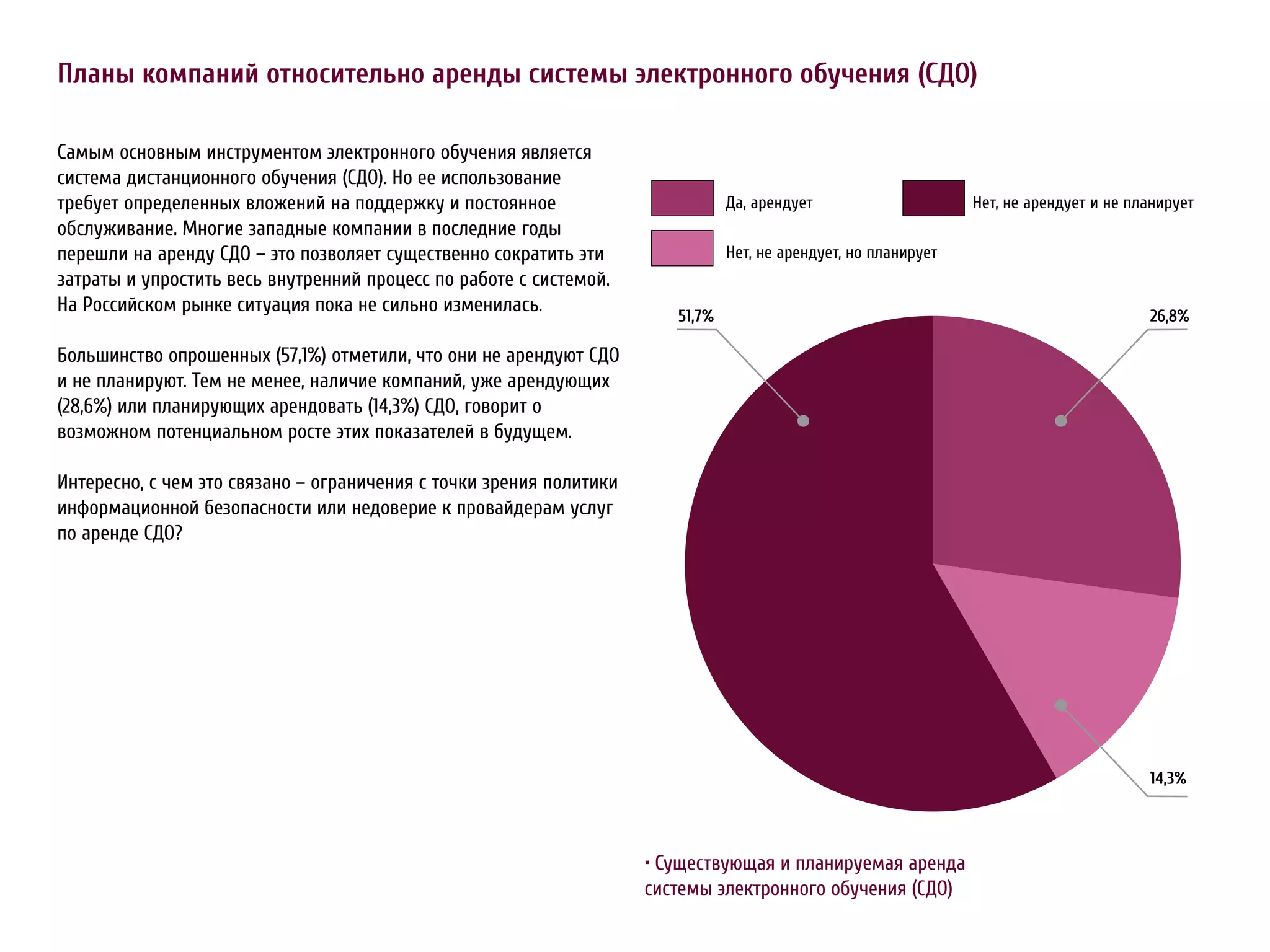 Планы компаний относительно аренды системы электронного обучения (СДО)

Самым основным инструментом электронного обучения является
система дистанционного обучения (СДО). Но ее использование
требует определенных вложений на поддержку и постоянное                         Да, а                      Н ,   а   а
обслуживание. Многие западные компании в последние годы
перешли на аренду СДО – это позволяет существенно сократить эти                 Н ,     а   ,   а
затраты и упростить весь внутренний процесс по работе с системой.
На Российском рынке ситуация пока не сильно изменилась.
                                                                        51,7%                                            26,8%

Большинство опрошенных (57,1%) отметили, что они не арендуют СДО
и не планируют. Тем не менее, наличие компаний, уже арендующих
(28,6%) или планирующих арендовать (14,3%) СДО, говорит о
возможном потенциальном росте этих показателей в будущем.

Интересно, с чем это связано – ограничения с точки зрения политики
информационной безопасности или недоверие к провайдерам услуг
по аренде СДО?




                                                                                                                         14,3%




                                                                     • Существующая и планируемая аренда
                                                                     системы электронного обучения (СДО)
 
