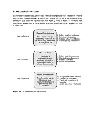 PLANEACIÓN ESTRATÉGICA
La planeación estratégica, proceso de adaptación organizacional amplio que implica
aprobación, toma decisiones y evaluación, busca responder a preguntas básicas
como por qué existe la organización, que hace y cómo lo hace. El resultado del
proceso es un plan que sirve para guiar la acción organizacional en un plazo de tres
a cinco años.
Figura 7.4 Los tres niveles de la planeación.
 
