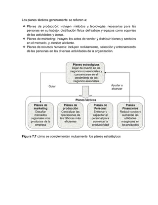 Los planes tácticos generalmente se refieren a:
 Planes de producción: incluyen métodos y tecnologías necesarias para las
personas en su trabajo, distribución física del trabajo y equipos como soportes
de las actividades y tareas.
 Planes de marketing: incluyen los actos de vender y distribuir bienes y servicios
en el mercado, y atender al cliente.
 Planes de recursos humanos: incluyen reclutamiento, selección y entrenamiento
de las personas en las diversas actividades de la organización.
Figura 7.7 cómo se complementan mutuamente los planes estratégicos
 