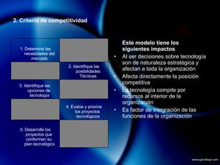 2. Criterio de competitividad Este modelo tiene los siguientes impactos Al ser decisiones sobre tecnología son de naturaleza estratégica y afectan a toda la organización Afecta directamente la posición competitiva La tecnología compite por recursos al interior de la organización Es factor de integración de las funciones de la organización 1. Determine las necesidades del mercado     2. Identifique las posibilidades Técnicas 3. Identifique las  opciones de  tecnología     4. Evalúe y priorice los proyectos  tecnológicos 5. Desarrolle los proyectos que  conforman su  plan tecnológico   
