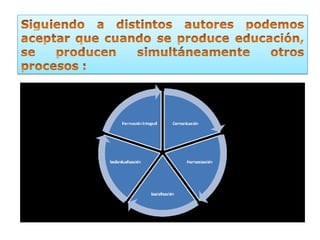 El Profesor Y La ProfesióN Docente | PPT