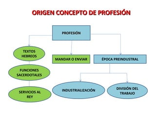 El Profesor Y La ProfesióN Docente | PPT