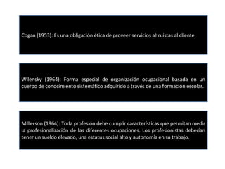 El Profesor Y La ProfesióN Docente | PPT
