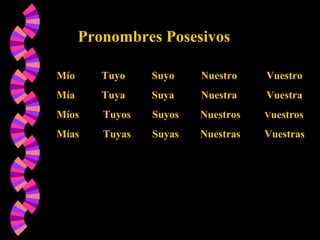 Pronombres Posesivos
Mío Tuyo Suyo Nuestro Vuestro
Mía Tuya Suya Nuestra Vuestra
Míos Tuyos Suyos Nuestros Vuestros
Mías Tuyas Suyas Nuestras Vuestras