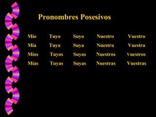 Pronombres Posesivos Mío  Tuyo  Suyo  Nuestro  Vuestro Mía  Tuya  Suya  Nuestra  Vuestra Míos  Tuyos  Suyos  Nuestros  V uestros Mías  Tuyas  Suyas  Nuestras  Vuestras 