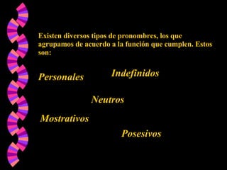 Existen diversos tipos de pronombres, los que agrupamos de acuerdo a la función que cumplen. Estos son: Personales Neutros Indefinidos Mostrativos Posesivos 