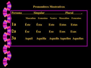 Pronombres Mostrativos Persona  Singular  Plural  . Masculino  Femenino  Neutro  Masculino  Femenino 1a  Éste  Ésta  Esto  Estos  Estas 2a  Ése  Ésa  Eso  Esos  Esas 3a  Aquél  Aquélla  Aquello Aquellos  Aquellas 