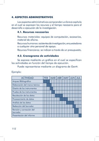 112
4. ASPECTOS ADMINISTRATIVOS
Los aspectos administrativos comprenden un breve capítulo
en el cual se expresan los recursos y el tiempo necesario para el
desarrollo o ejecución de la investigación.
4.1. Recursos necesarios
Recursos materiales: equipos de computación, accesorios,
material de oficina.
Recursos humanos:asistentesdeinvestigación,encuestadores
o cualquier otro personal de apoyo.
Recursos financieros: se indican a través de un presupuesto.
4.2. Cronograma de actividades
Se expresa mediante un gráfico en el cual se especifican
las actividades en función del tiempo de ejecución.
Puede representarse mediante un diagrama de Gantt.
Ejemplo:
ACTIVIDAD FEB MAR ABR MAY JUN JUL
Arqueo Bibliográfico
Elaboración del marco teórico
Diseño de los instrumentos
Prueba de los instrumentos
Recolección de los datos
Procesamiento de datos
Análisis de los datos
Redacción del borrador
Revisión y corrección del
borrador
Presentación del informe
 