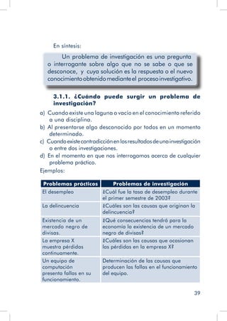 39
En síntesis:
Un problema de investigación es una pregunta
o interrogante sobre algo que no se sabe o que se
desconoce, y cuya solución es la respuesta o el nuevo
conocimientoobtenidomedianteel procesoinvestigativo.
  	3.1.1. ¿Cuándo puede surgir un problema de
investigación?
a)  Cuando existe una laguna o vacío en el conocimiento referido
a una disciplina.
b)  Al presentarse algo desconocido por todos en un momento
determinado.
c)  Cuandoexistecontradicciónenlosresultadosdeunainvestigación
o entre dos investigaciones.
d)  En el momento en que nos interrogamos acerca de cualquier
problema práctico.
Ejemplos:
Problemas prácticos Problemas de investigación
El desempleo ¿Cuál fue la tasa de desempleo durante
el primer semestre de 2003?
La delincuencia ¿Cuáles son las causas que originan la
delincuencia?
Existencia de un
mercado negro de
divisas.
¿Qué consecuencias tendrá para la
economía la existencia de un mercado
negro de divisas?
La empresa X
muestra pérdidas
continuamente.
¿Cuáles son las causas que ocasionan
las pérdidas en la empresa X?
Un equipo de
computación
presenta fallas en su
funcionamiento.
Determinación de las causas que
producen las fallas en el funcionamiento
del equipo.
 