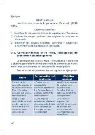 46
Ejemplo :
Objetivo general
	 Analizar las causas de la pobreza en Venezuela (1999-
2005).
Objetivos específicos
1.  Identificar la causas económicas de la pobreza en Venezuela.
2.  Explicar las causas políticas que originan la pobreza en
Venezuela.
3.  Examinar las causas sociales: culturales y educativas,
determinantes de la pobreza en Venezuela.
3.5. Correspondencia entre título, formulación del
problema y objetivo general
La correspondencia entre título, formulación del problema
y objetivo general radica en la presencia de elementos comunes,
en los tres componentes del esquema de investigación.
Esta relación se presenta en los siguientes ejemplos:
Título
Formulación del
problema
Objetivo
general
Causas de la
deserción escolar en
la Educación Básica.
Caso: Escuelas
públicas del Distrito
Metropolitano.
¿Cuáles son las
causas de la
deserción escolar en
las Escuelas Básicas
públicas del Distrito
Metropolitano?
Identificar las causas
de la deserción
escolar en las
Escuelas Básicas
públicas del Distrito
Metropolitano.
Impacto del
control de cambio
de divisas en el
volumen de las
importaciones
venezolanas.	
¿Qué impacto
ocasionará el control
de cambio de divisas
en el volumen de
las importaciones
venezolanas?
Determinar el
impacto del
control de cambio
de divisas en
el volumen de
las importaciones
venezolanas.
 