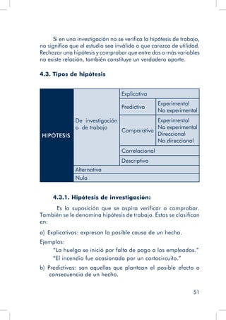 51
Si en una investigación no se verifica la hipótesis de trabajo,
no significa que el estudio sea inválido o que carezca de utilidad.
Rechazar una hipótesis y comprobar que entre dos o más variables
no existe relación, también constituye un verdadero aporte.
4.3. Tipos de hipótesis
HIPÓTESIS
De investigación	
o de trabajo
Explicativa
Predictiva
Experimental
No experimental
Comparativa
Experimental
No experimental
Direccional
No direccional
Correlacional
Descriptiva
Alternativa
Nula
4.3.1. Hipótesis de investigación:
	 Es la suposición que se aspira verificar o comprobar.
También se le denomina hipótesis de trabajo. Éstas se clasifican
en:
a)  Explicativas: expresan la posible causa de un hecho.
Ejemplos:
“La huelga se inició por falta de pago a los empleados.”
“El incendio fue ocasionado por un cortocircuito.”
b)  Predictivas: son aquellas que plantean el posible efecto o
consecuencia de un hecho.
 