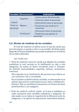 64
Variable Dimensiones Indicadores
Actitud
hacia un
personaje
Cognitiva
– Juicios acerca del personaje
– Creencias sobre el personaje
Afectiva
– Sentimientos hacia el personaje
– Emociones que produce el
personaje
Conductual
– Intenciones hacia el personaje
– Tendencias que genera el
personaje
5.5. Niveles de medición de las variables
El nivel de medición se define como el tipo de escala que
permite asignar un grado o valor a una variable. De dicha escala
depende la técnica estadística que puede emplearse en el análisis
de los datos obtenidos.
Los niveles son:
•  Nivel de medición nominal: escala que adoptan las variables
cualitativas la cual consiste en la clasificación en dos o más
categorías, las cuales no tienen vinculación entre sí. Ejemplo:
las distintas nacionalidades: española, italiana, venezolana,
mexicana.
Otro ejemplo es la clasificación del personal que labora en
una institución: fijo o contratado.
Por el carácter cualitativo de las variables, en esta escala no se
aplican operaciones matemáticas (suma, resta, multiplicación,
división). Sólo se cuantifica la frecuencia o el número de casos
pertenecientes a una categoría.
•  Nivel de medición ordinal: escala  en la que se establece un
orden jerárquico entre variables cualitativas o categorías. En
esta escala no se indica la magnitud de la diferencia entre las
categorías, ni se aplican las operaciones matemáticas básicas.
 