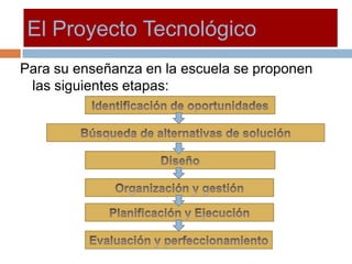 El Proyecto Tecnologico