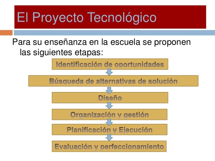 Resultado de imagen para PROYECTO TECNOLOGICO ETAPAS