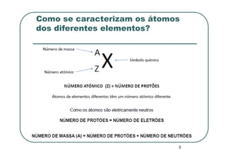 Como se caracterizam os átomos
dos diferentes elementos?




                             3
 
