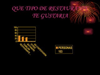 QUE TIPO DE RESTAURANTE TE GUSTARIA 