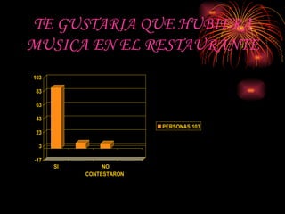 TE GUSTARIA QUE HUBIERA MUSICA EN EL RESTAURANTE 