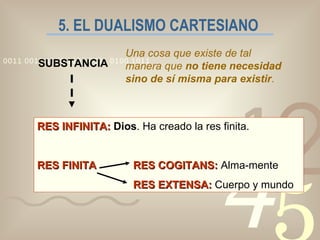 5. EL DUALISMO CARTESIANO SUBSTANCIA Una cosa que existe de tal manera que  no tiene necesidad sino de sí misma para existir .  RES INFINITA:  Dios . Ha creado la res finita. RES FINITA RES COGITANS:  Alma-mente RES EXTENSA:  Cuerpo y mundo 