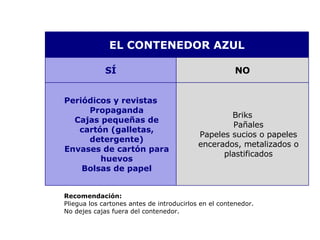 Recomendación:  Pliegua los cartones antes de introducirlos en el contenedor.  No dejes cajas fuera del contenedor. Briks Pañales Papeles sucios o papeles encerados, metalizados o plastificados Periódicos y revistas Propaganda Cajas pequeñas de cartón (galletas, detergente) Envases de cartón para huevos Bolsas de papel NO SÍ EL CONTENEDOR AZUL 