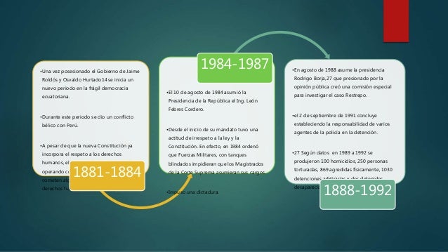 El Regreso De La Democracia En El Ecuador