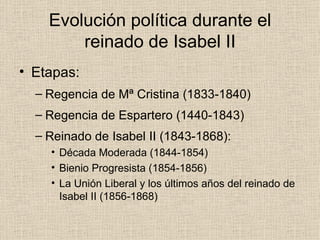 Evolución política durante el reinado de Isabel II Etapas: Regencia de Mª Cristina (1833-1840) Regencia de Espartero (1440-1843) Reinado de Isabel II (1843-1868): Década Moderada (1844-1854) Bienio Progresista (1854-1856) La Unión Liberal y los últimos años del reinado de Isabel II (1856-1868) 