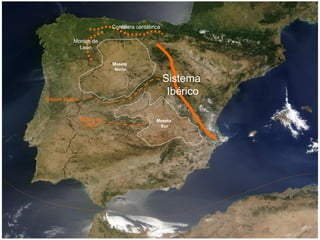 Meseta Norte Meseta Sur Montes de Toledo Montes de León Cordillera cantábrica Sistema Central Sistema  Ibérico 