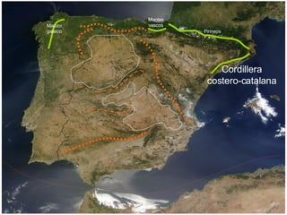 Macizo galaico Montes vascos Pirineos Cordillera costero-catalana 