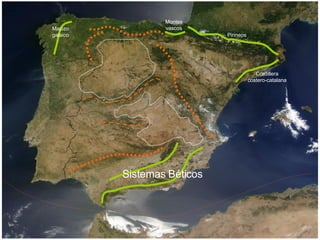 Macizo galaico Montes vascos Pirineos Cordillera costero-catalana Sistemas Béticos 
