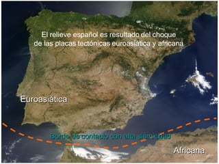 El relieve español es resultado del choque de las placas tectónicas euroasiática y africana Euroasiática Africana Borde de contacto con alta sismicidad 