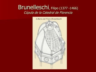 Brunelleschi , Filipo (1377 -1466) Cúpula de la Catedral de Florencia 