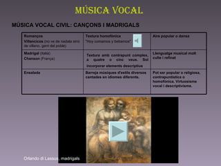 Música Vocal M ÚSICA VOCAL CIVIL: CANÇONS I MADRIGALS   Textura amb contrapunt complex, a quatre o cinc veus. Sol incorporar elements descriptius   Orlando di Lassus, madrigals   Llenguatge musical molt culte i refinat Madrigal  (italià) Chanson  (França) Pot ser popular o religiosa, contrapuntística o homofònica. Virtuosisme vocal i descriptivisme. Barreja músiques d'estils diversos cantades en idiomes diferents.  Ensalada  Aire popular o dansa  Textura homofònica   "Hoy comamos y bebamos" Romanços    Villancicos  (no ve de nadala sinó de villano, gent del poble) 
