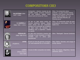 compositors (III) PALESTRINA  (Itàlia 1525 ?-1594)  G. GABRIELLI   (Itàlia 1555 ? -1612)  Obra: 40 misses, Magnificat, Sacrae cantiones, Salms.  Va ser el millor compositor de motets.  LASSO   (Països Baixos, 1532-1594) Obra: Salms, Sonnets, and songs of sundry natures  Excel·lí en tots els generes coneguts, i en certs aspectes fou un innovador.  BYRD (Anglaterra, 1543-1623) Obra.- "Madrigals": Sacrae Cantiones  Un dels més importants creadors del madrigal, al que incorpora un règim cromàtic que li dóna gran expressivitat.  GESUALDO   (Itàlia 1560-1613)  Obra.- Va compondre obres de gran embergadura, amb dobles i fins i tot triples cors.  Va ser un dels grans autors de l'escola polifònica italiana. Moltes obres seves van ser compostes pensant en la sonoritat de la basílica de Sant marc de Venècia, on treballava com a organista i mestre de capella.  Obra.- Va compondre obres profanes  i un gran nombre d'obres religioses (100 misses i més de 400 motets, entre d'altres). Ex.: Les misses: Del Papa Marcelo, de l'Homme armé  Compositor i director musical de les capelles papals, encarna l’essència del cant polifònic religiós romà, d'acord amb el Concili de Trento.  