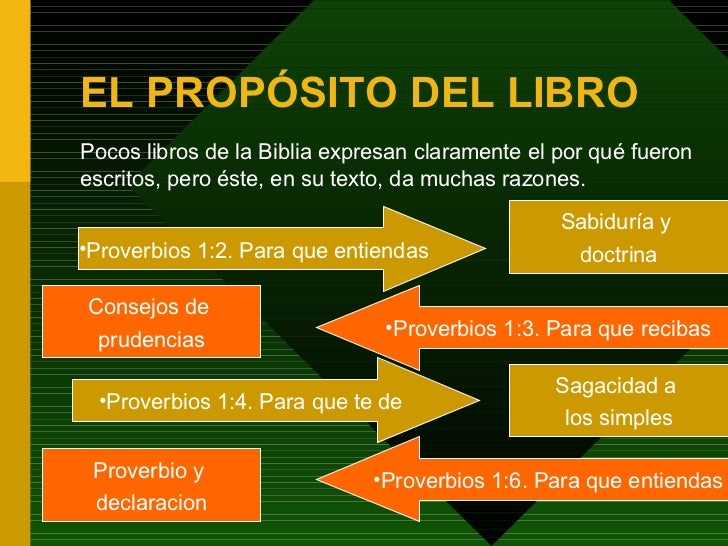 El Rey Salomon Y Los Probervios