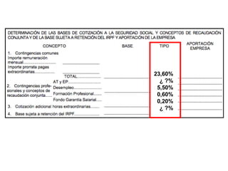 23,60%
¿ ?%
5,50%
0,60%
0,20%
¿ ?%
 