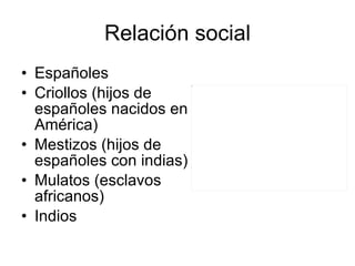 Relación social Españoles Criollos (hijos de españoles nacidos en América) Mestizos (hijos de españoles con indias) Mulatos (esclavos africanos) Indios 